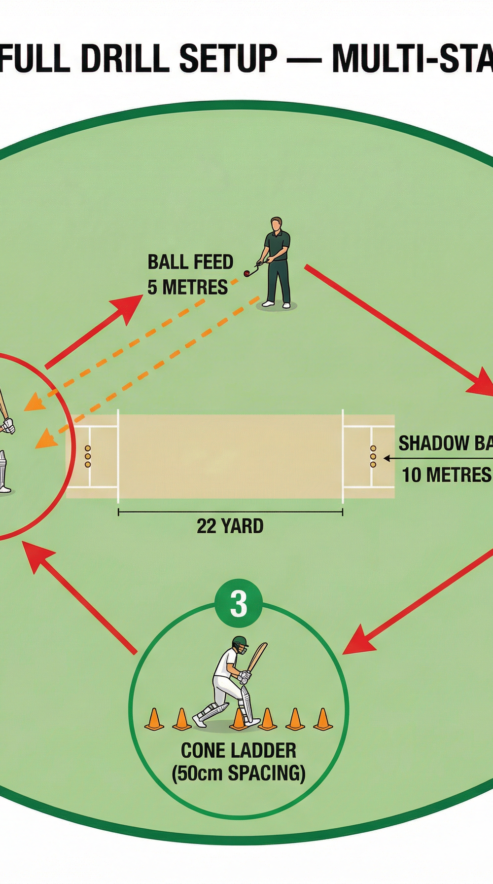 Tactical diagram