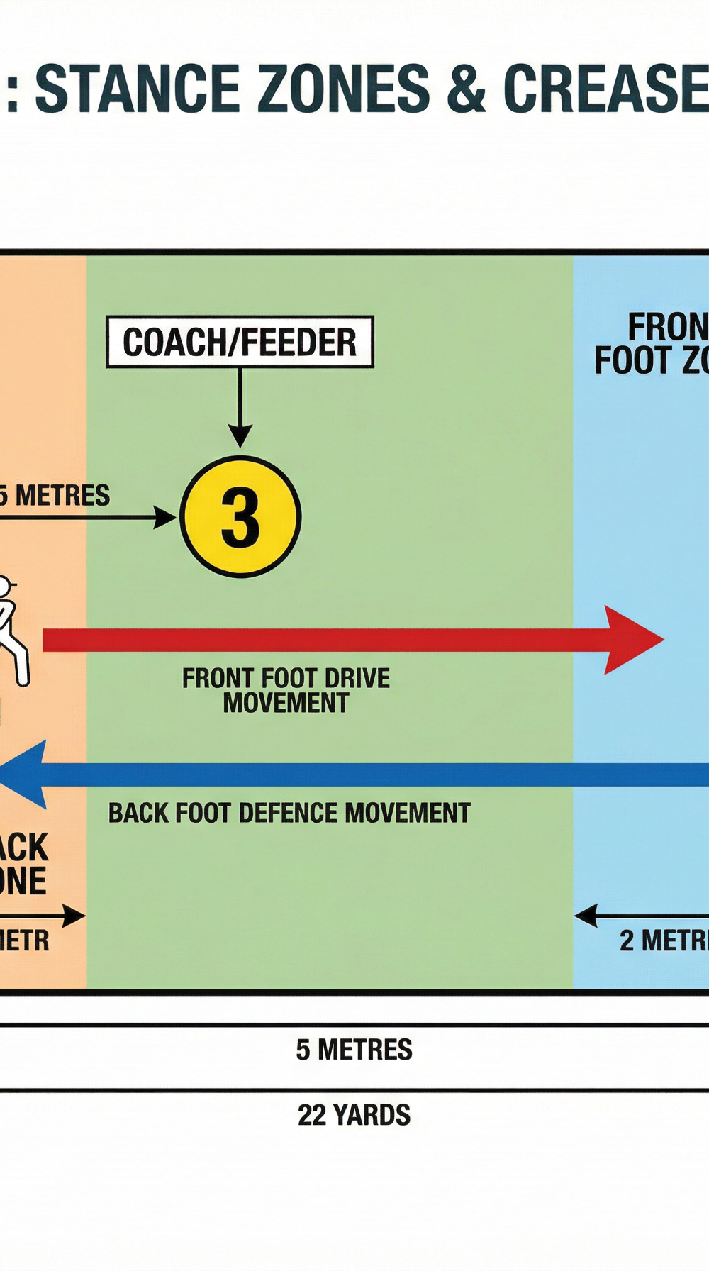 Tactical diagram
