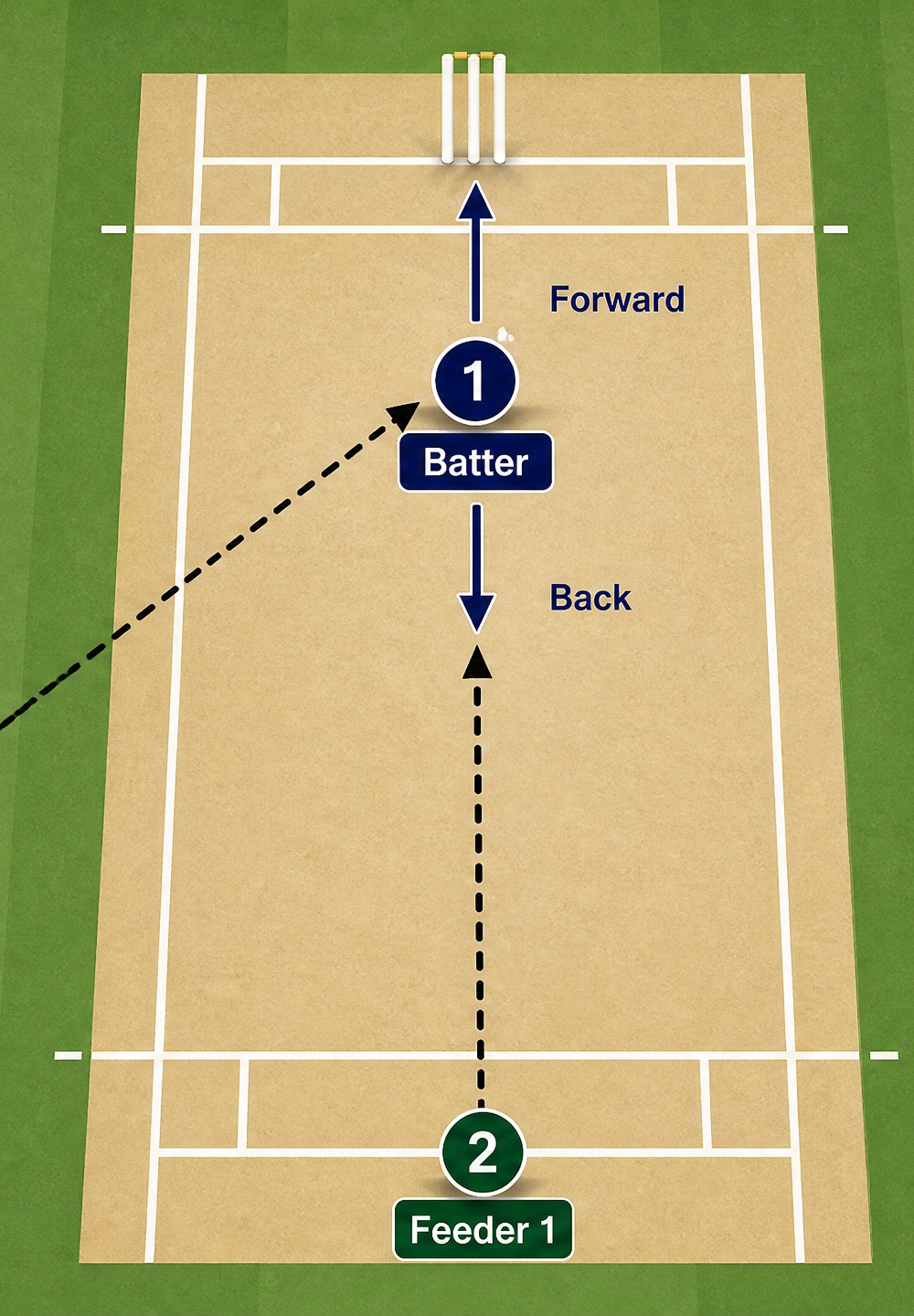 Tactical diagram