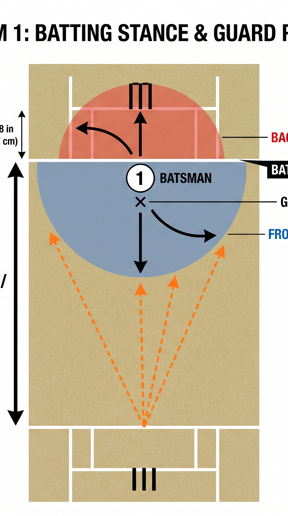 Tactical diagram 2
