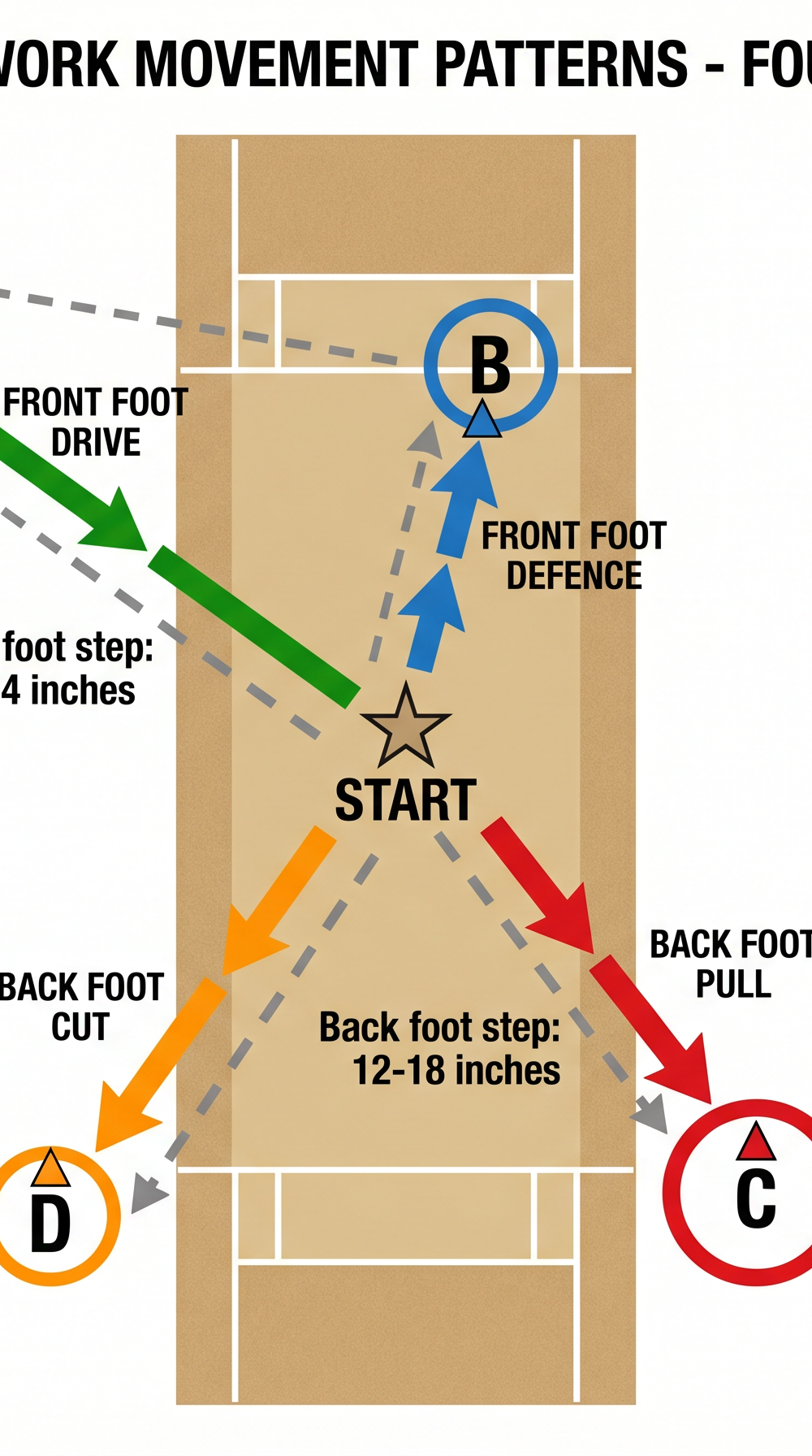 Tactical diagram
