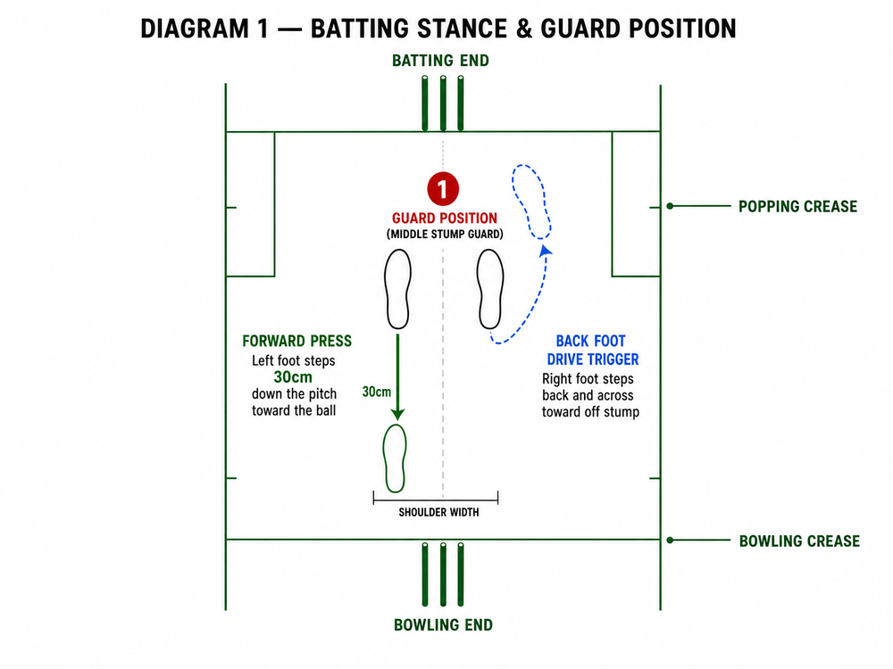 Tactical diagram 2