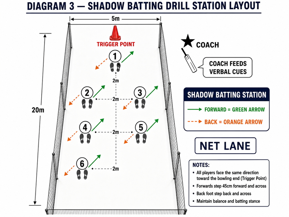 Tactical diagram