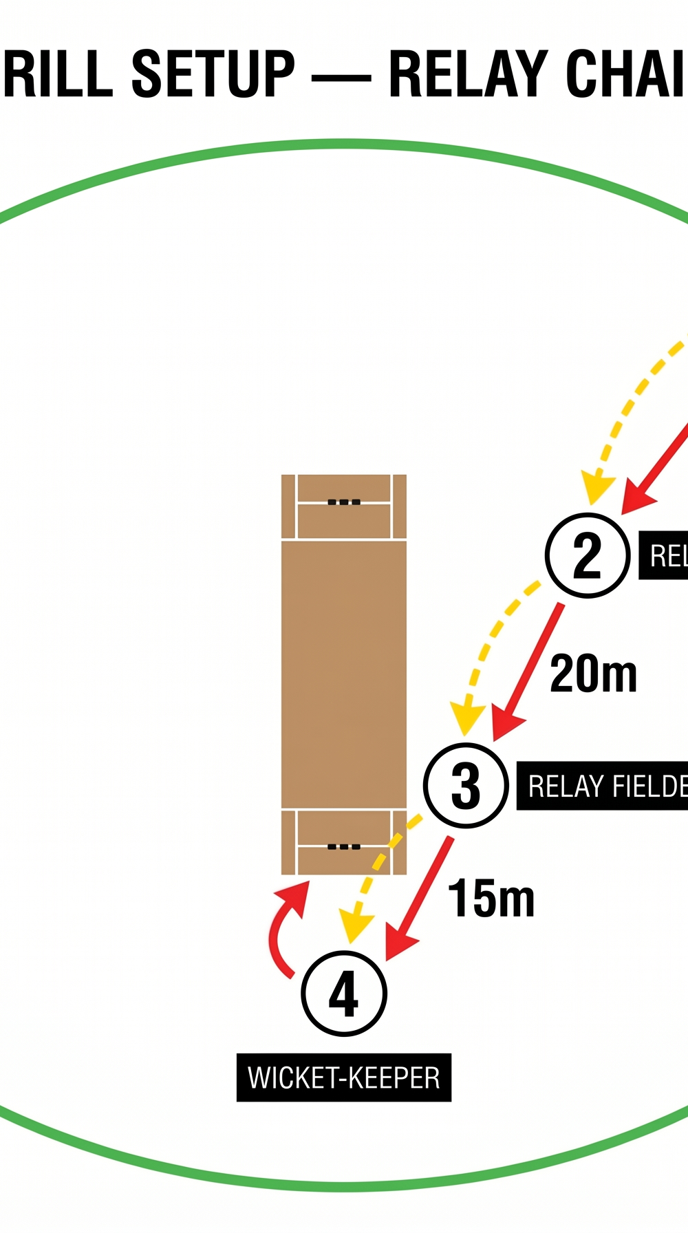 Tactical diagram 2