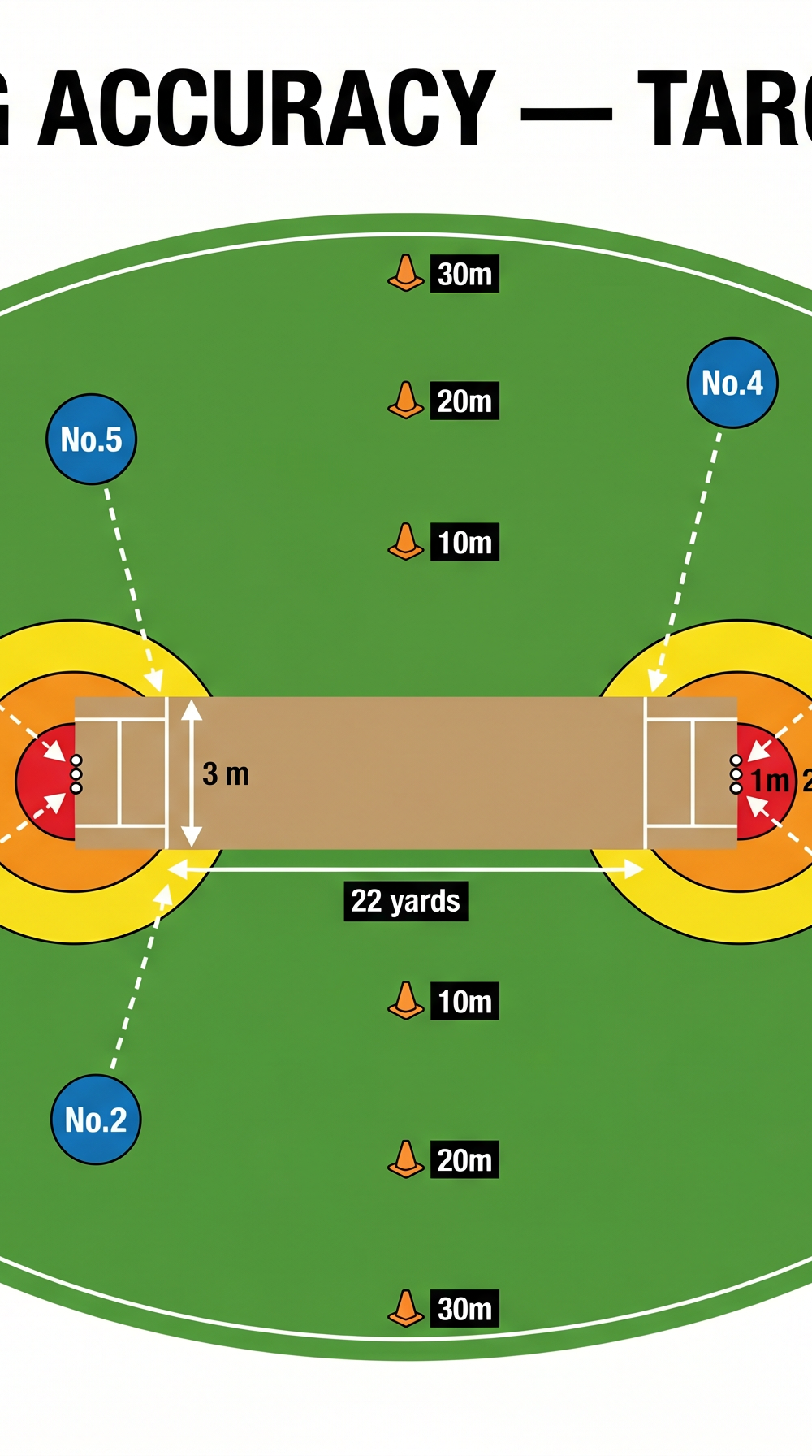 Tactical diagram