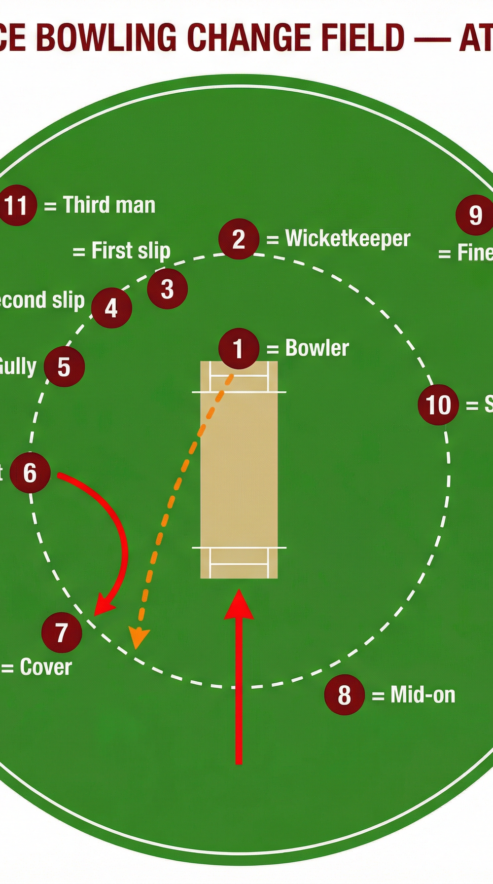 Tactical diagram