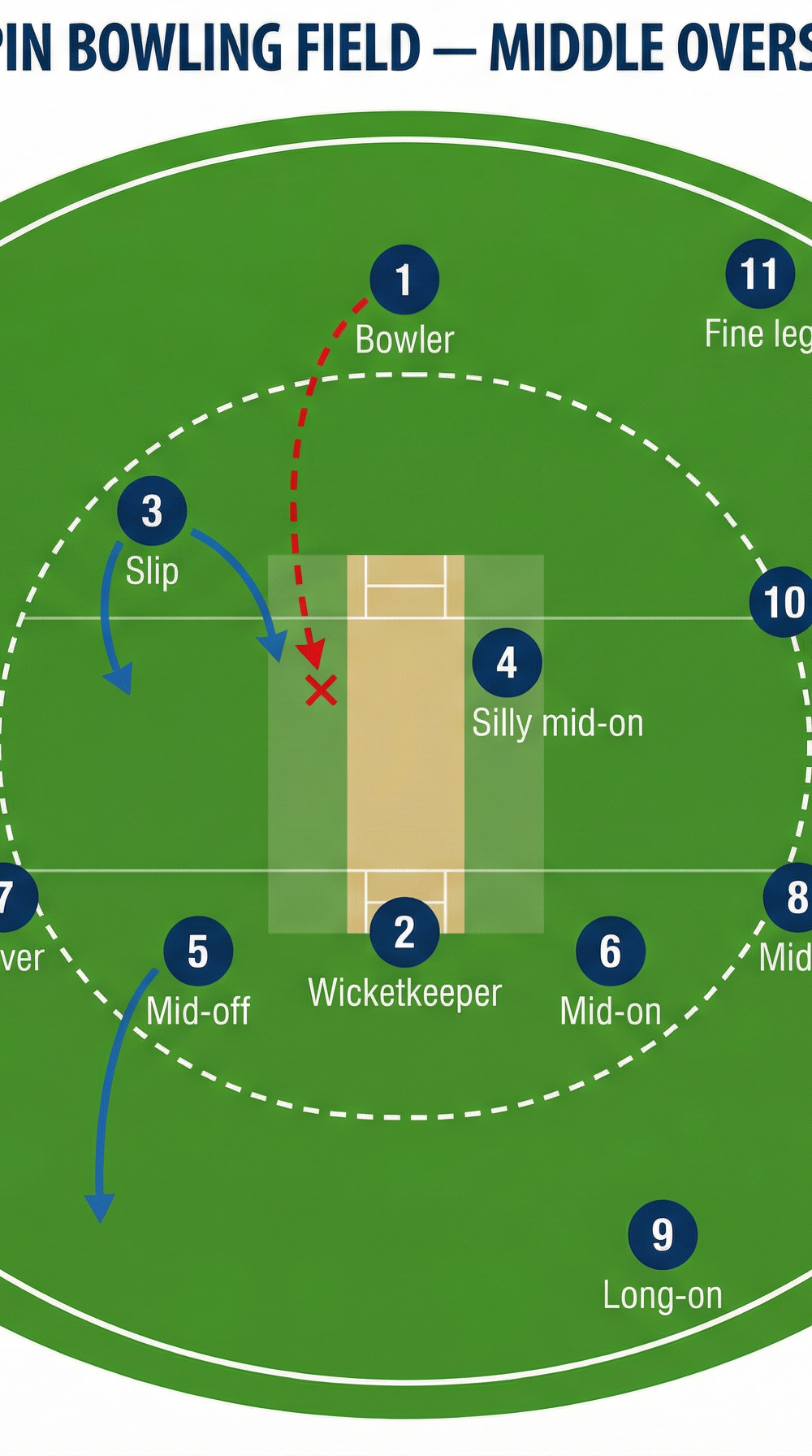 Tactical diagram