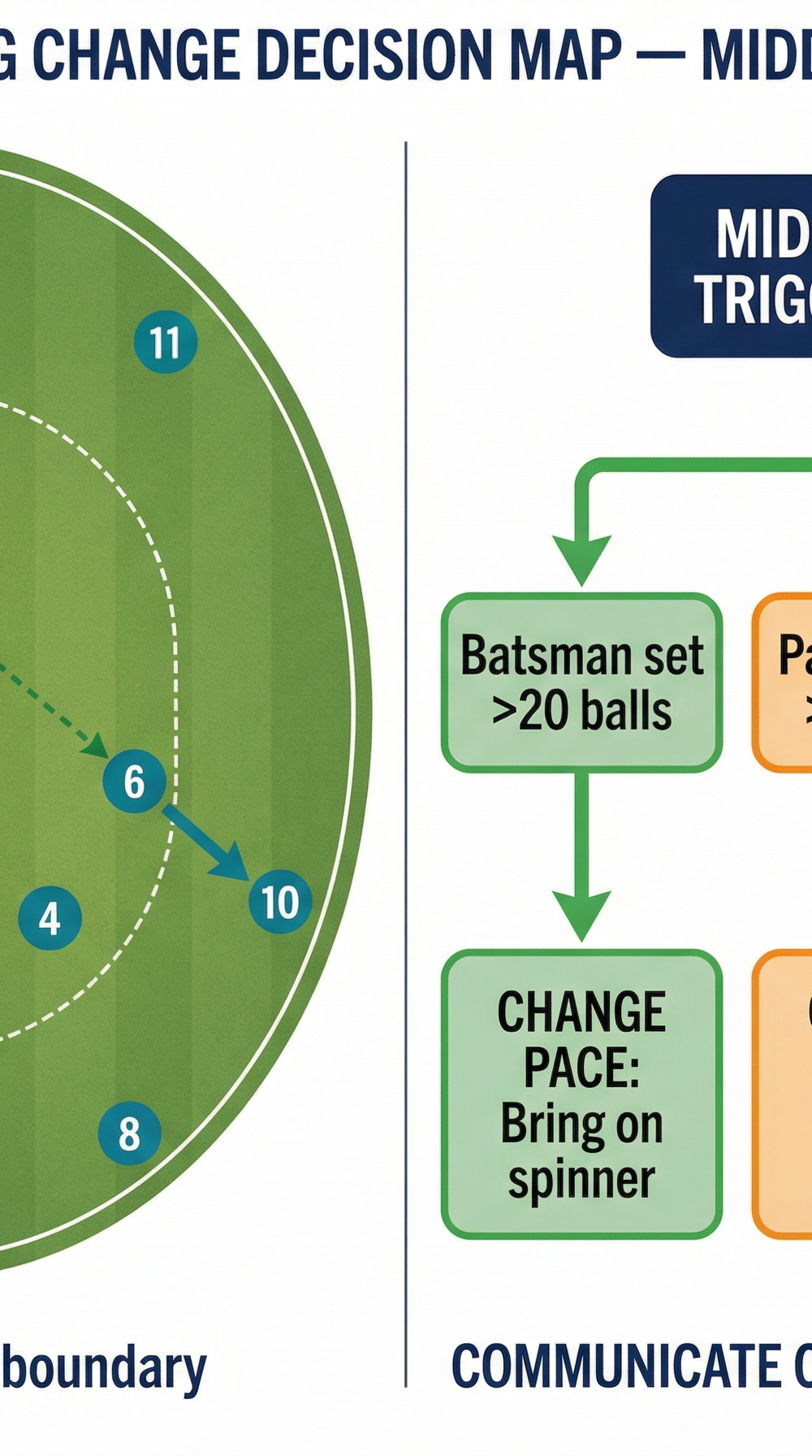 Tactical diagram