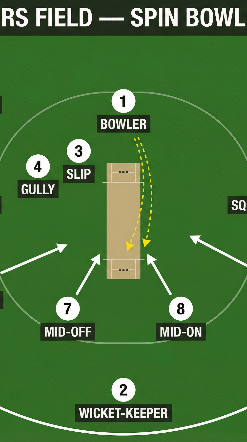 Tactical diagram