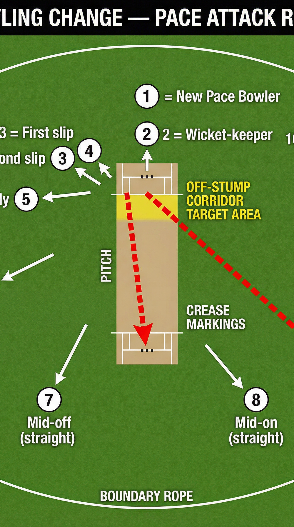 Tactical diagram