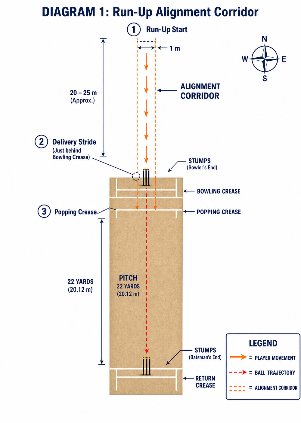 Tactical diagram 1