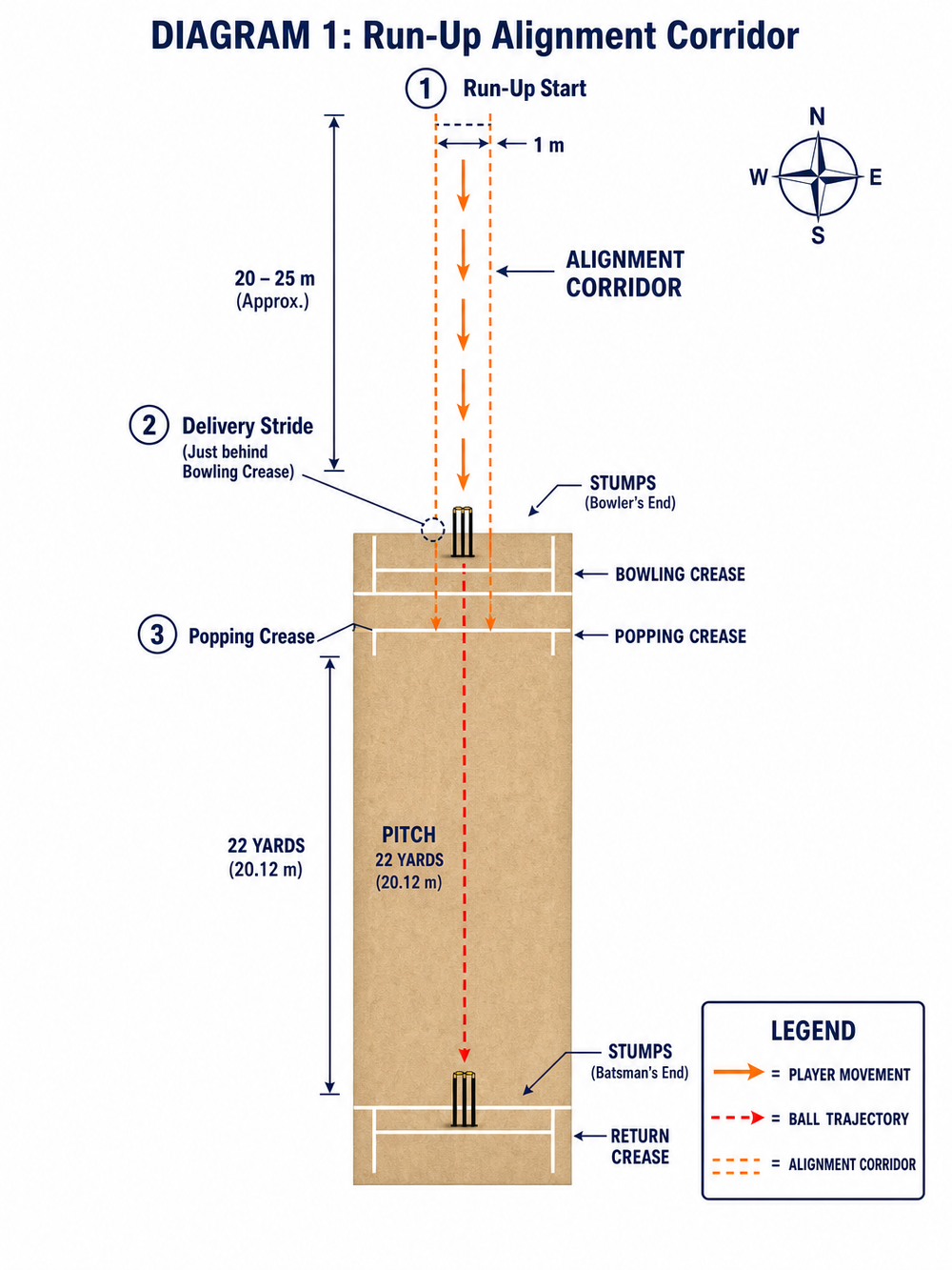 Tactical diagram 1