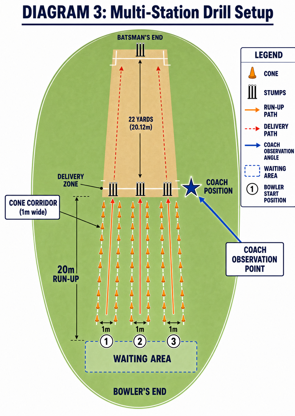 Tactical diagram 3