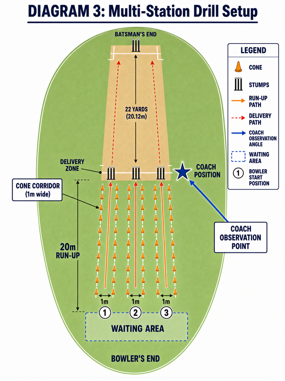 Tactical diagram 3