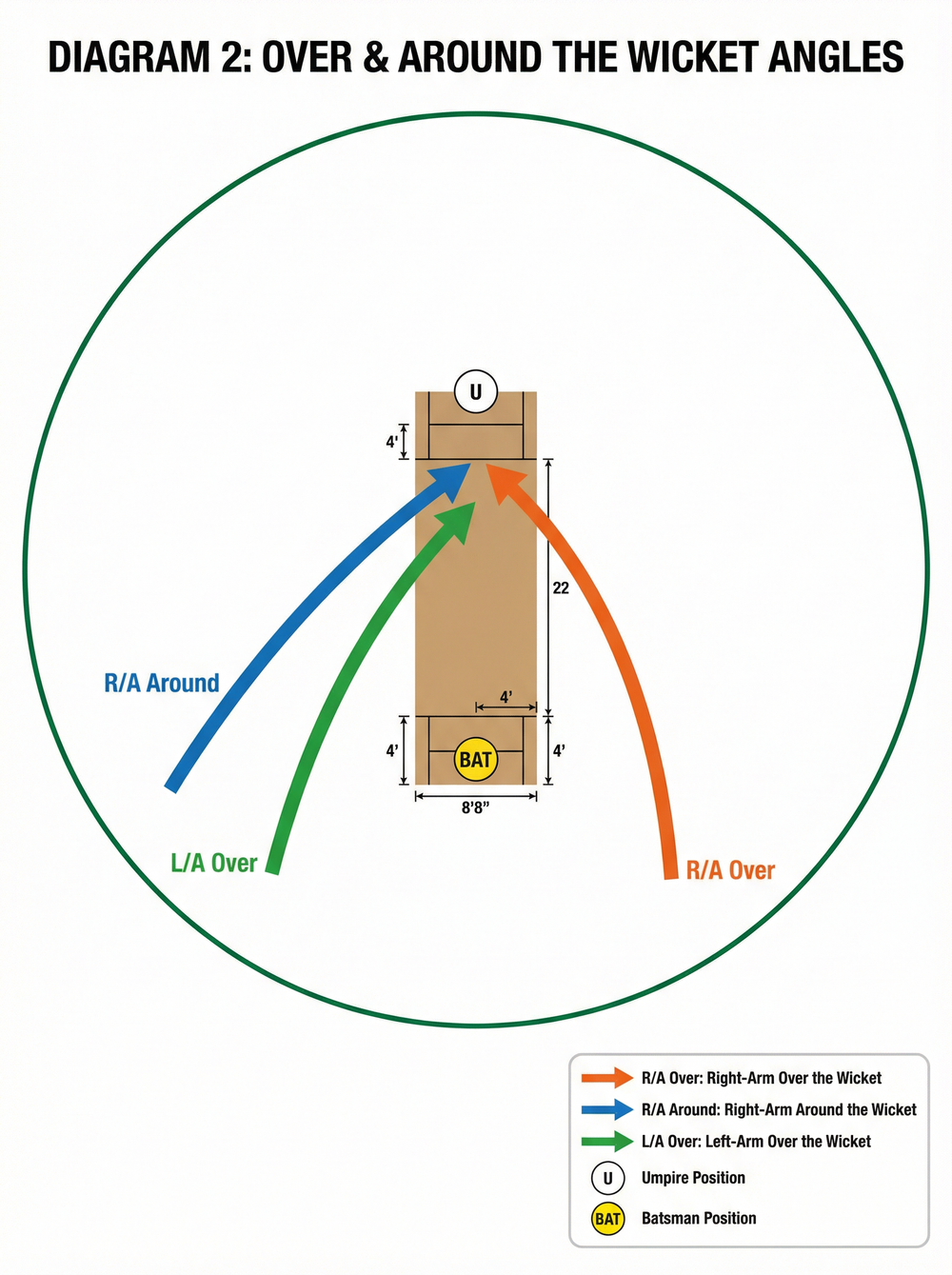 Tactical diagram 2
