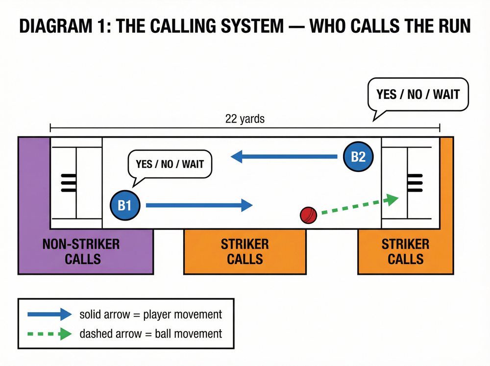 Tactical diagram 1