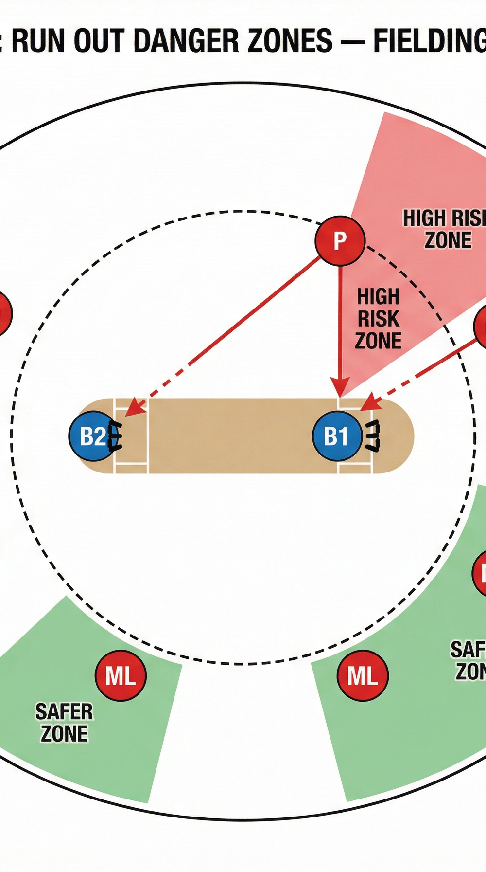 Tactical diagram 2