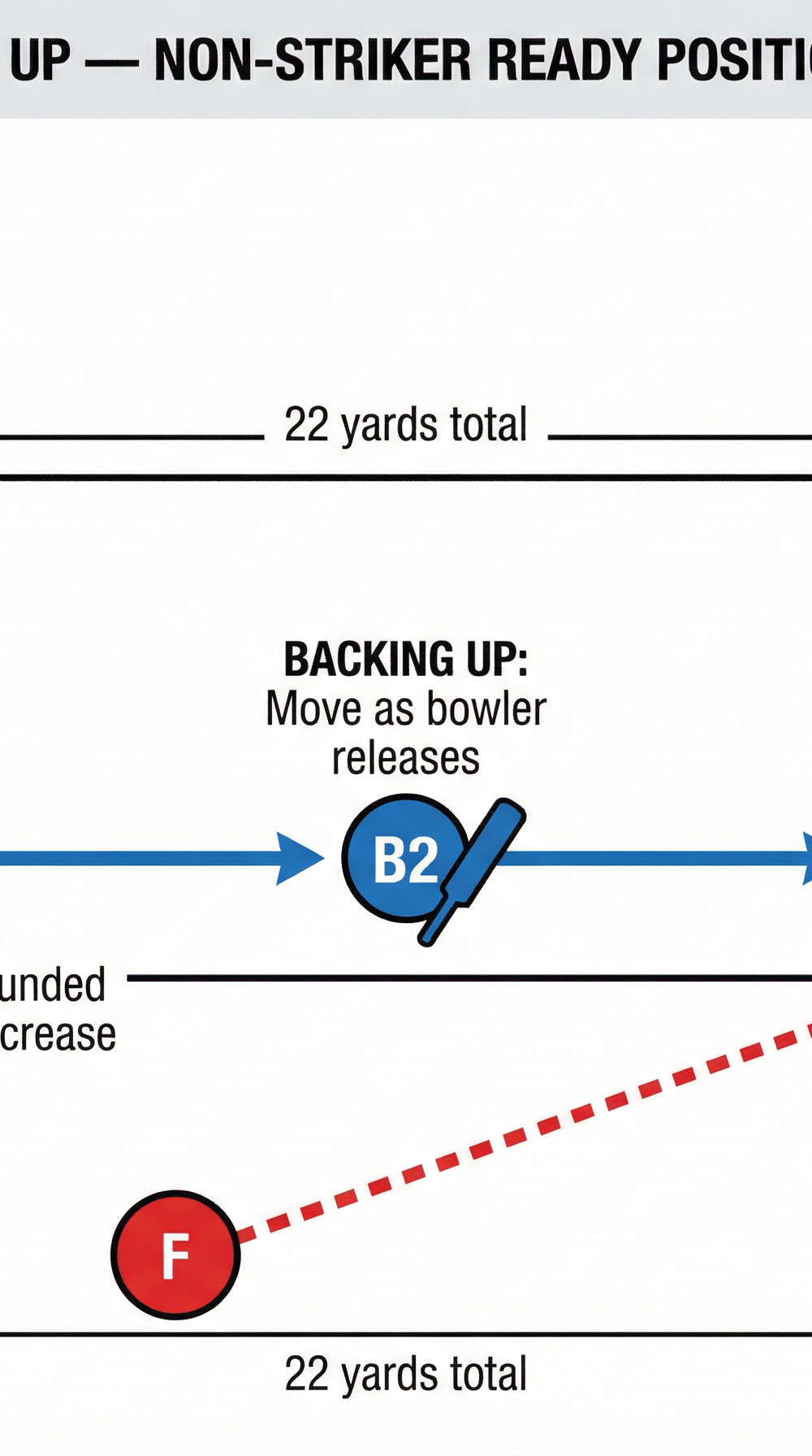 Tactical diagram 3