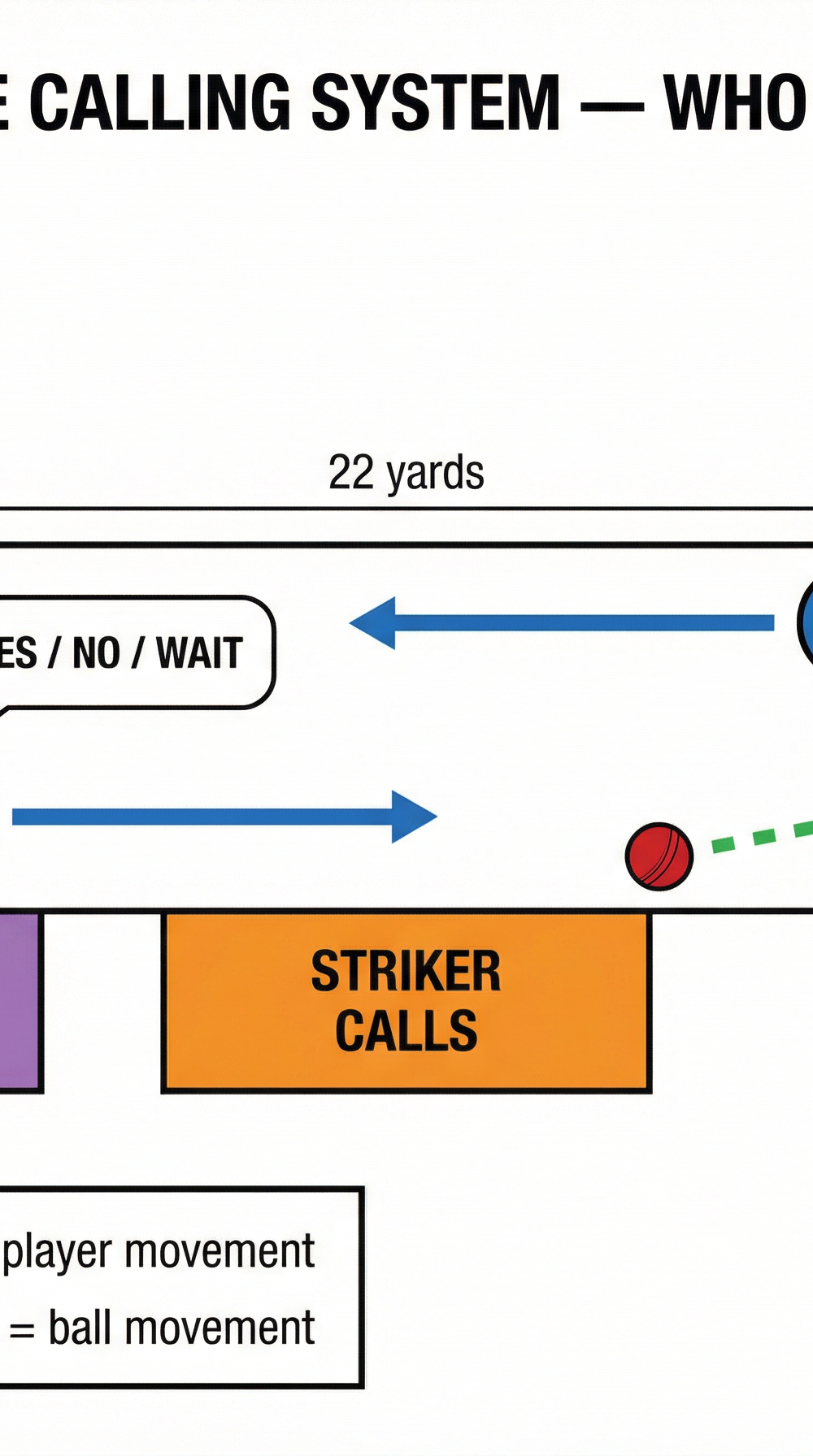 Tactical diagram