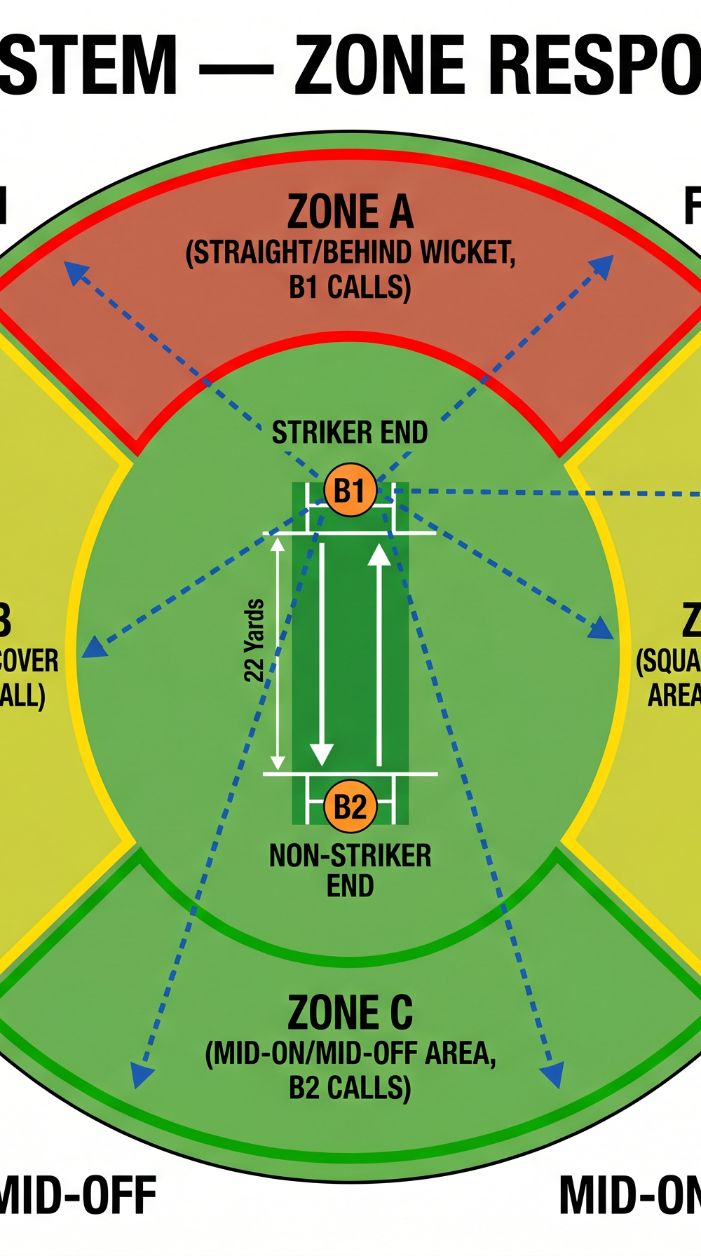 Tactical diagram 2