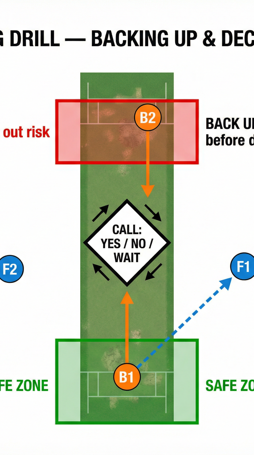 Tactical diagram 3