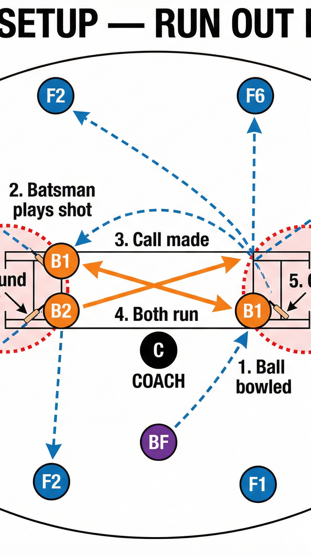 Tactical diagram