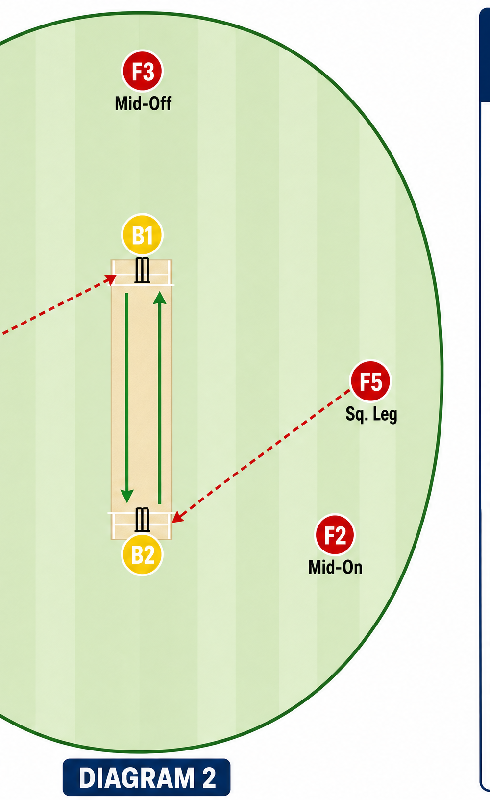 Tactical diagram 2