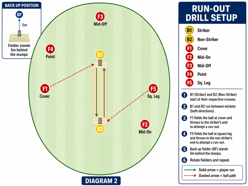 Tactical diagram 2