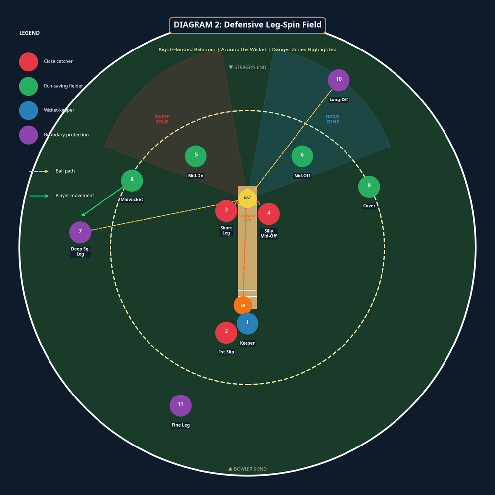 Tactical diagram