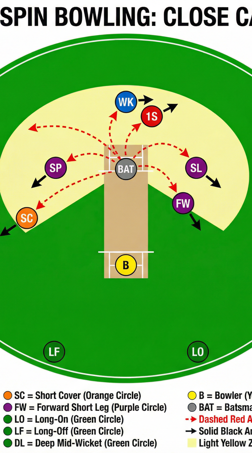 Tactical diagram 3