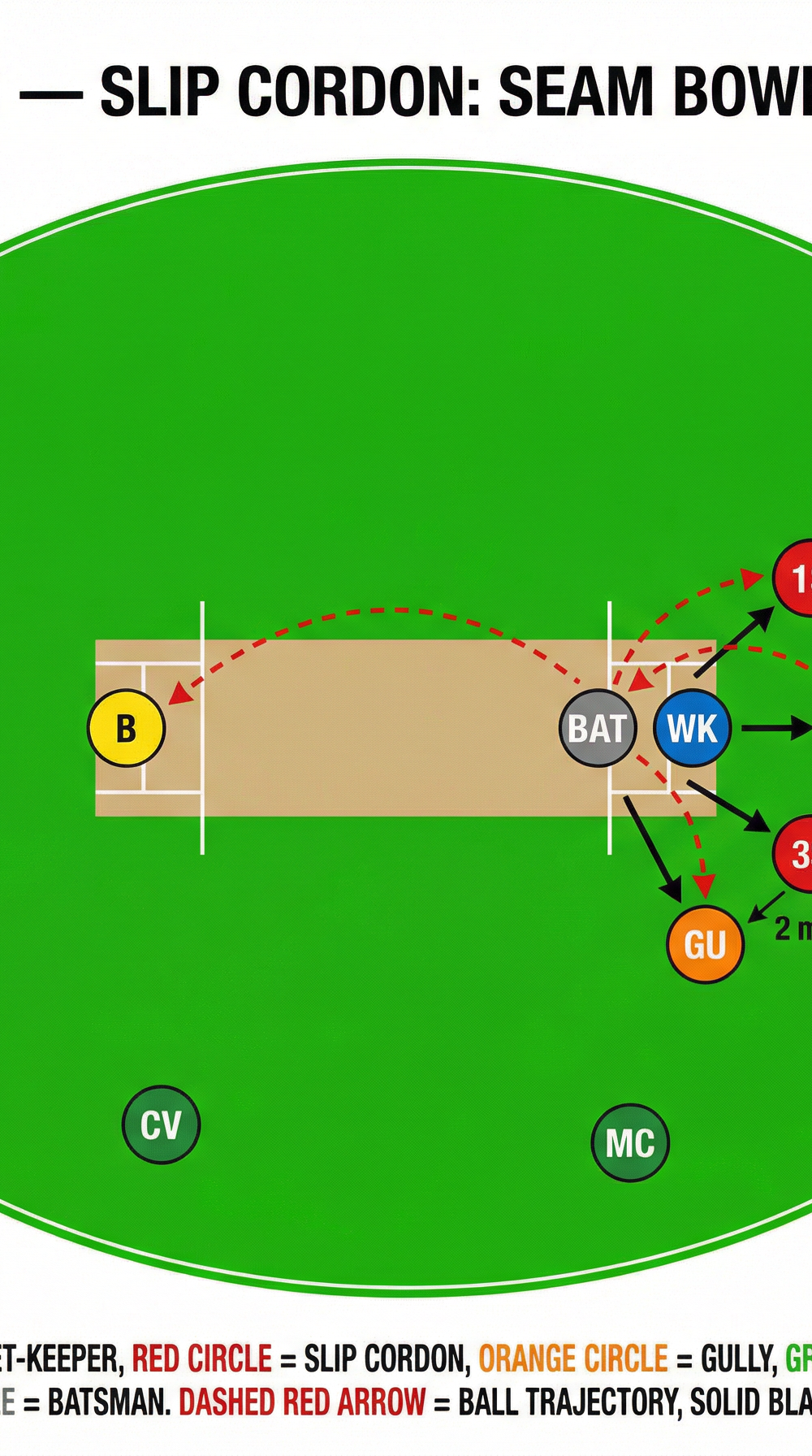 Tactical diagram