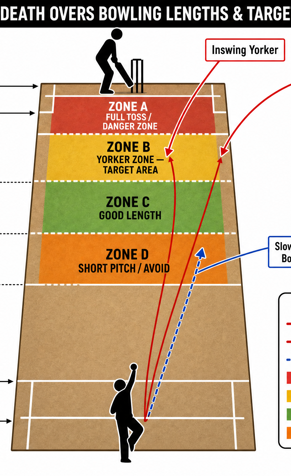 Tactical diagram 3
