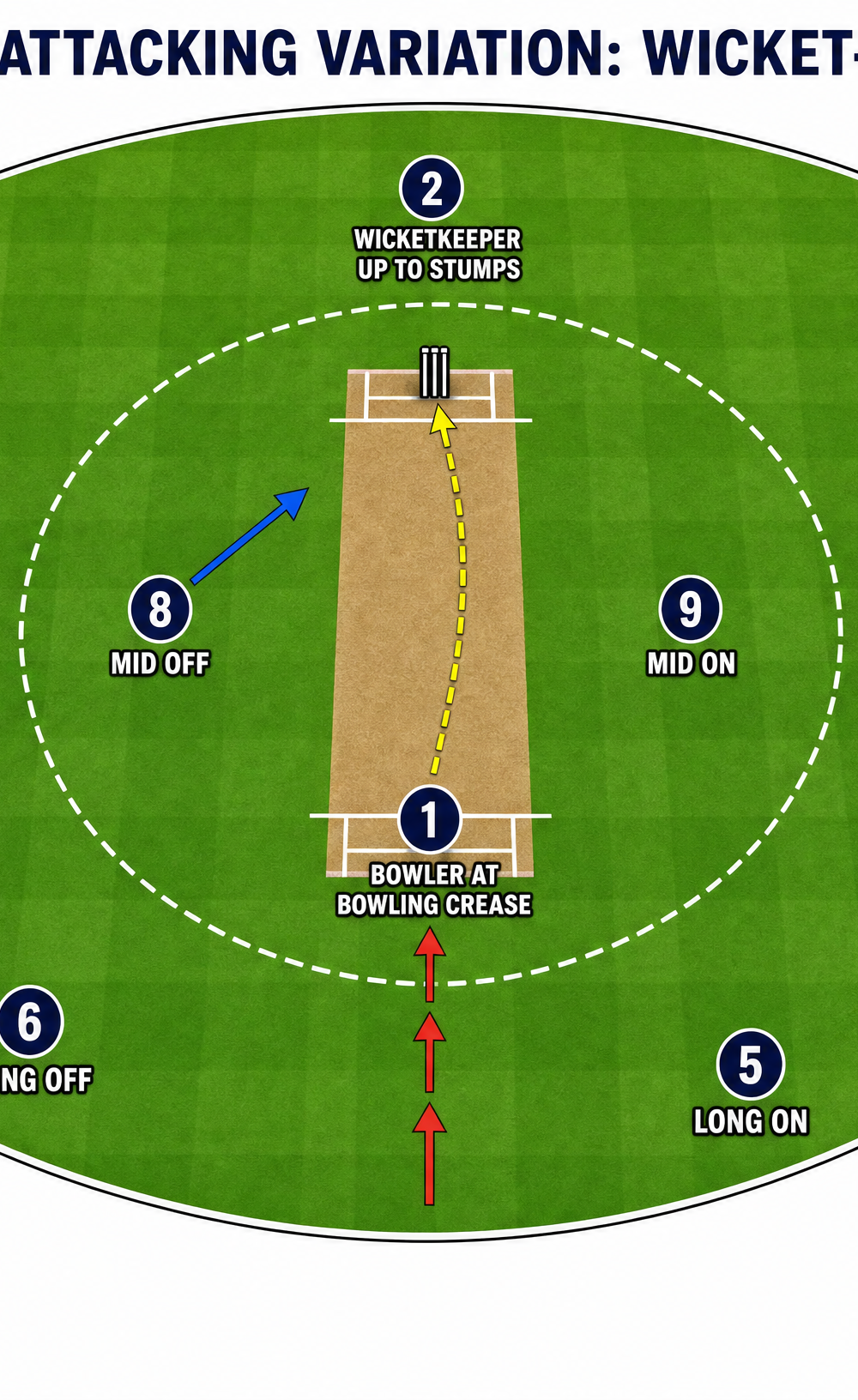Tactical diagram