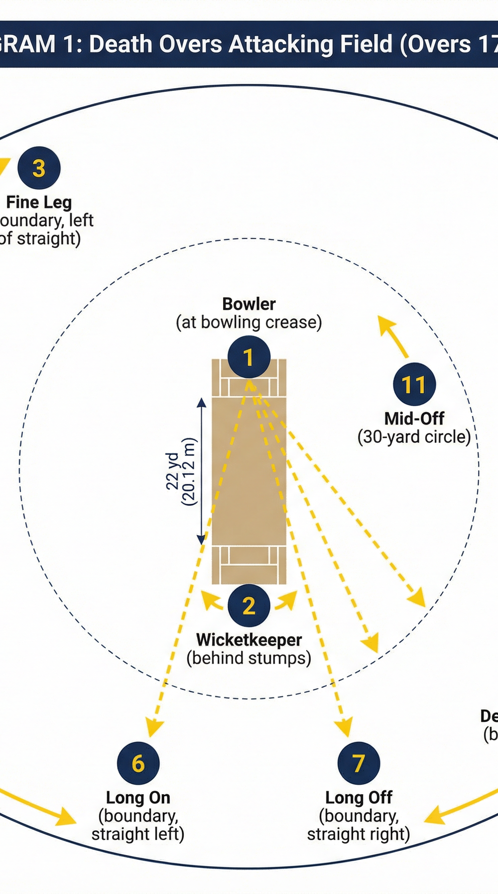 Tactical diagram 1