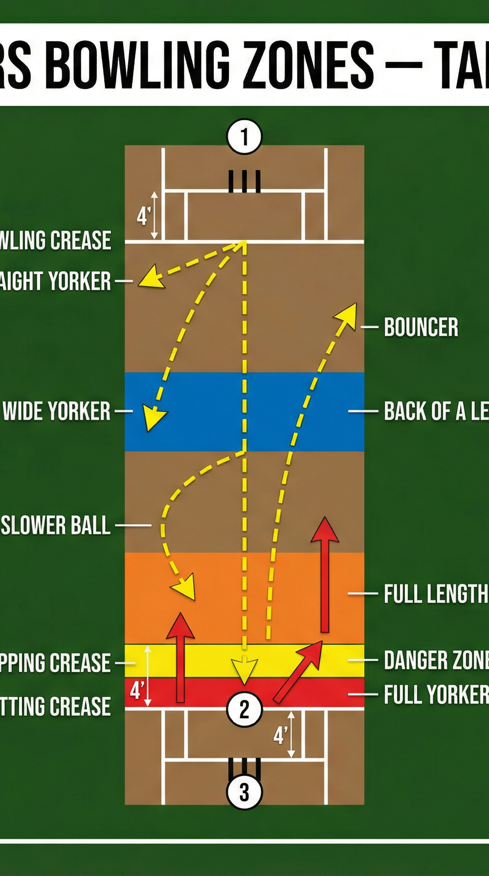 Tactical diagram