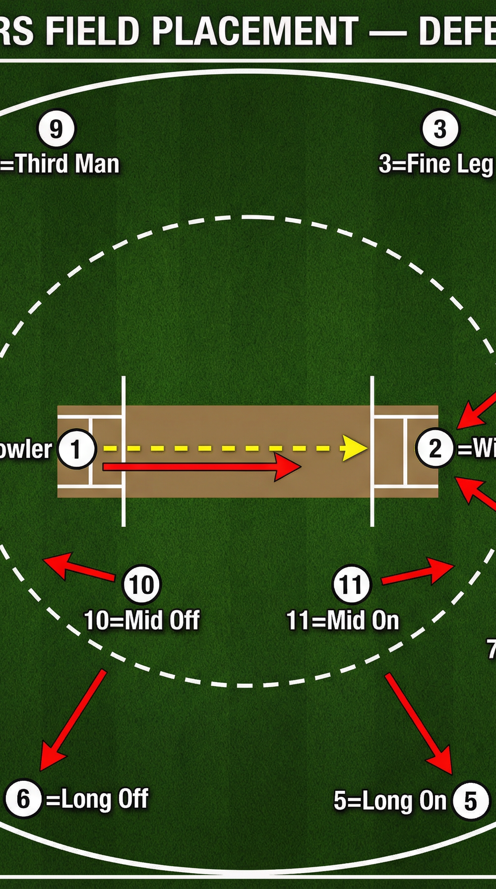 Tactical diagram