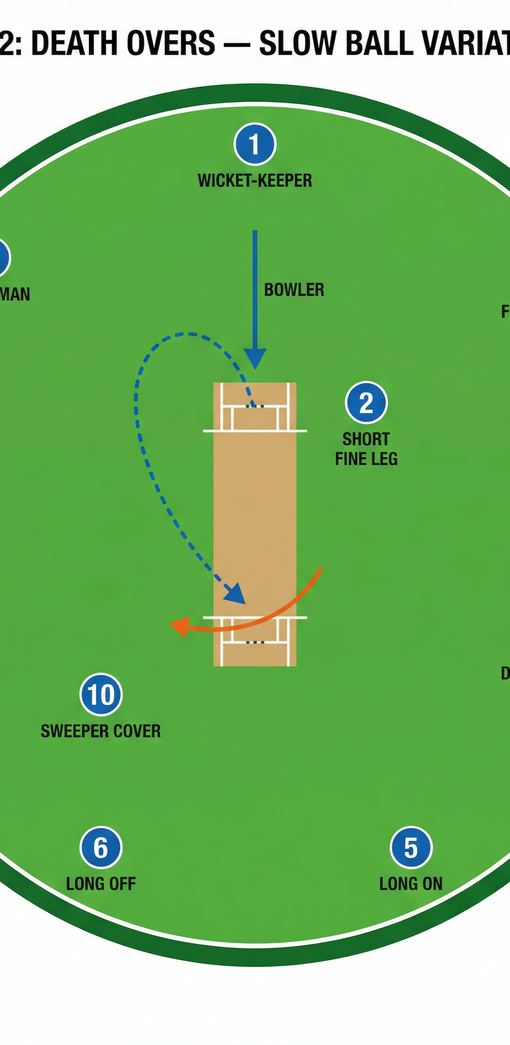 Tactical diagram