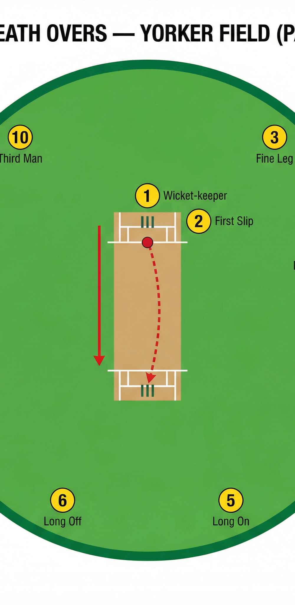 Tactical diagram
