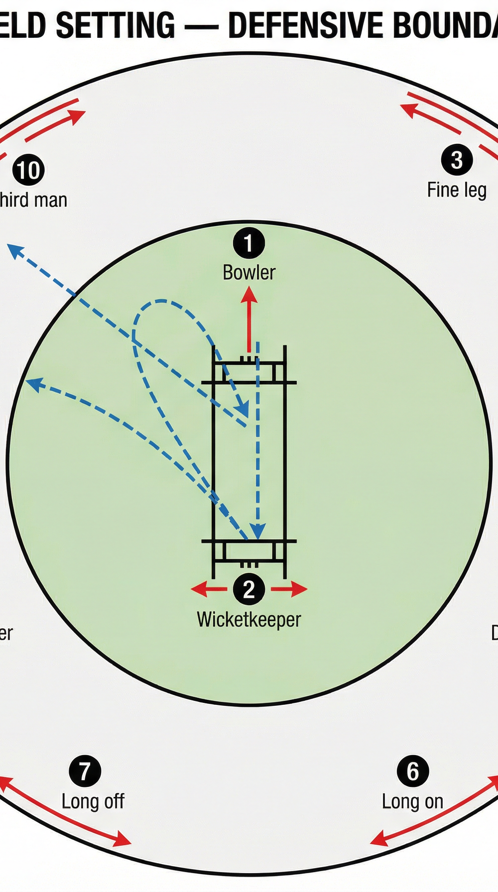 Tactical diagram 2