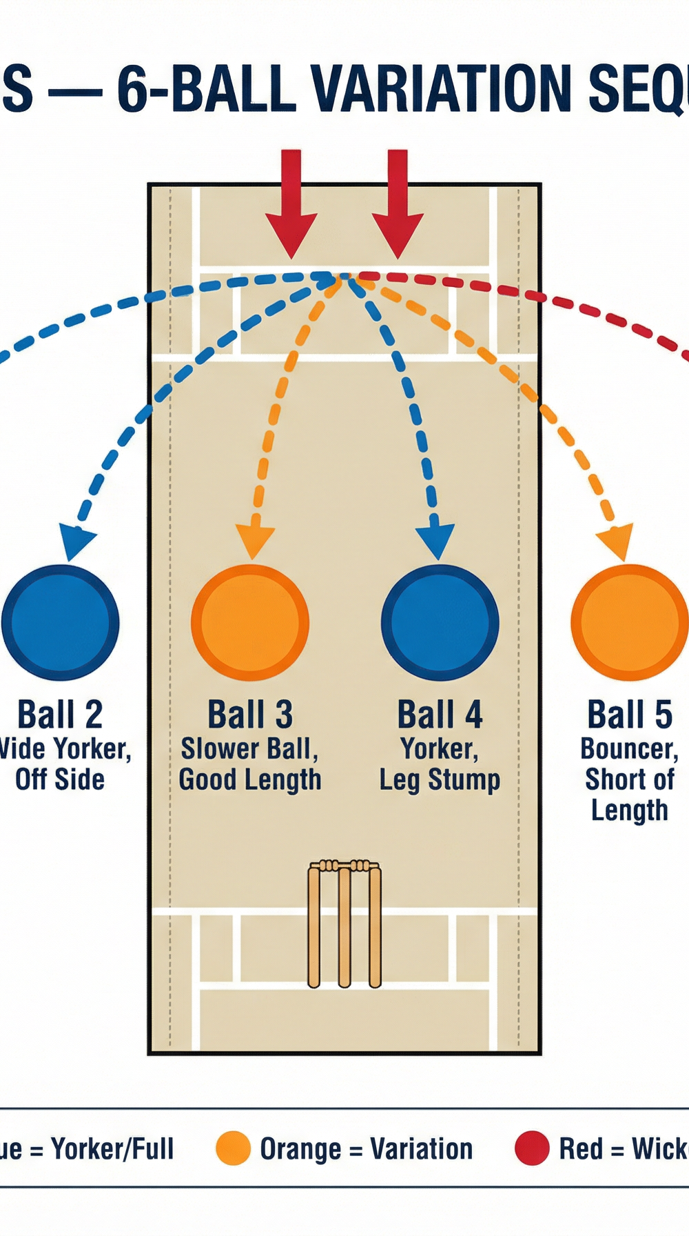 Tactical diagram