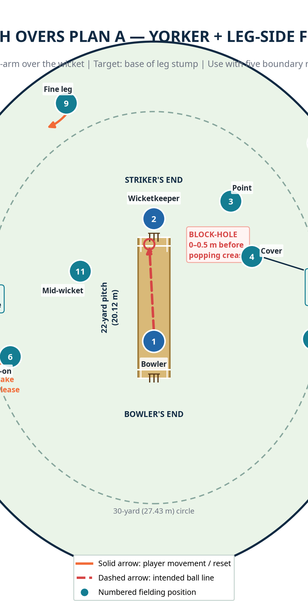 Tactical diagram