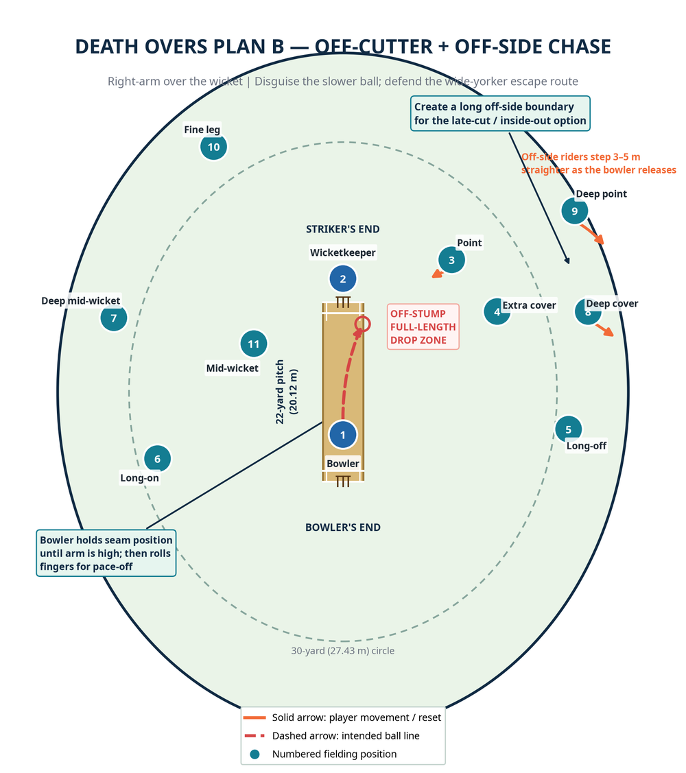 Tactical diagram