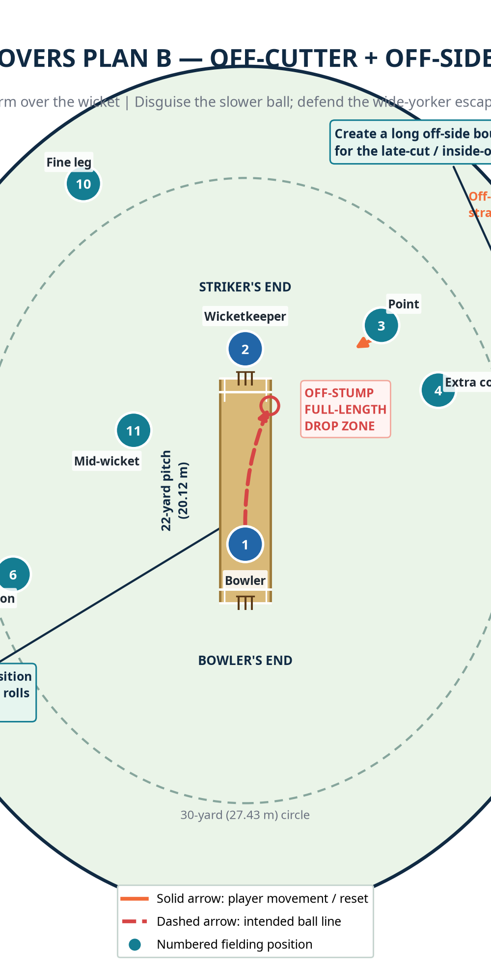 Tactical diagram