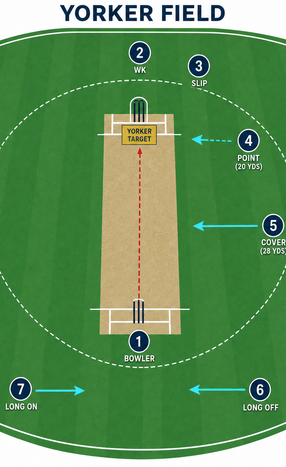 Tactical diagram