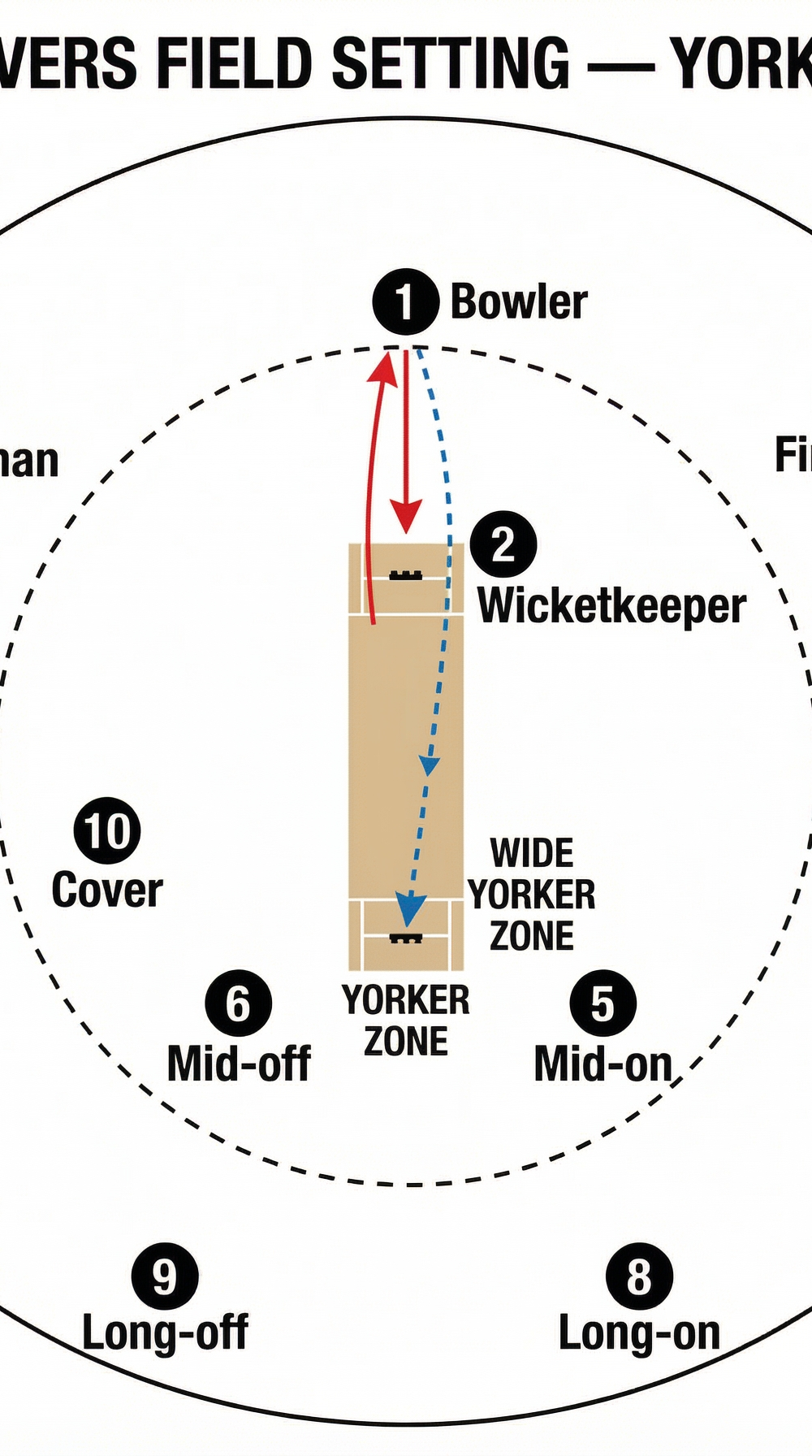 Tactical diagram
