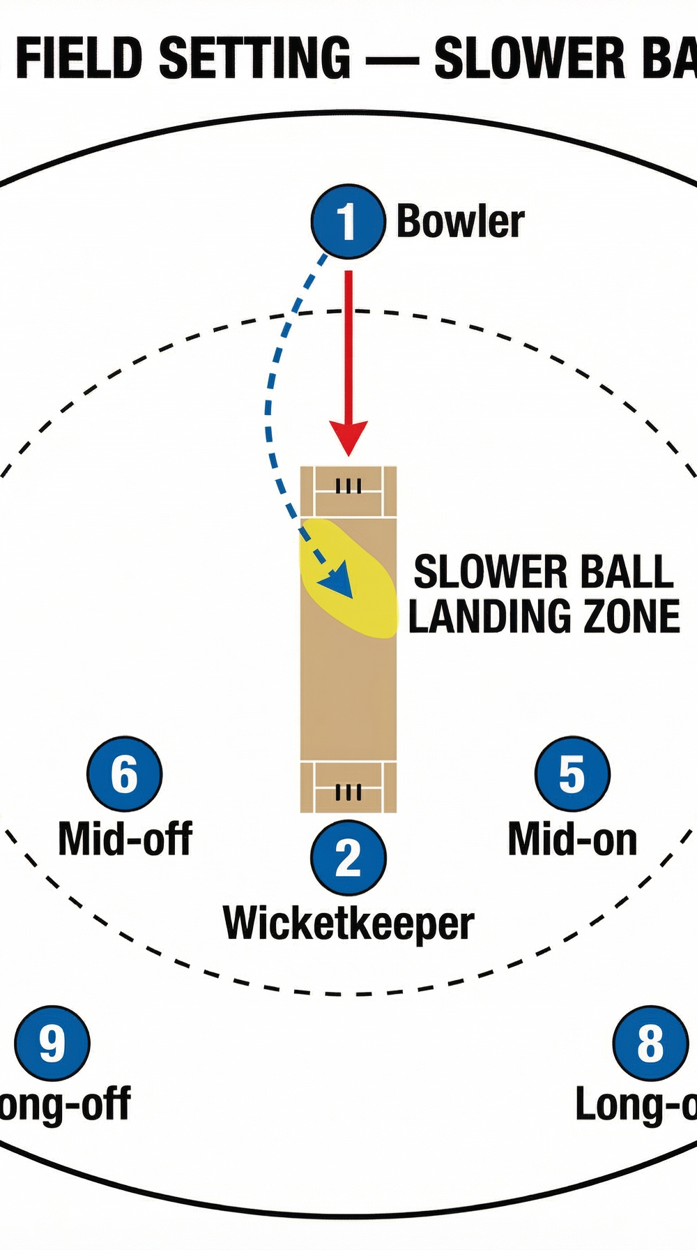 Tactical diagram
