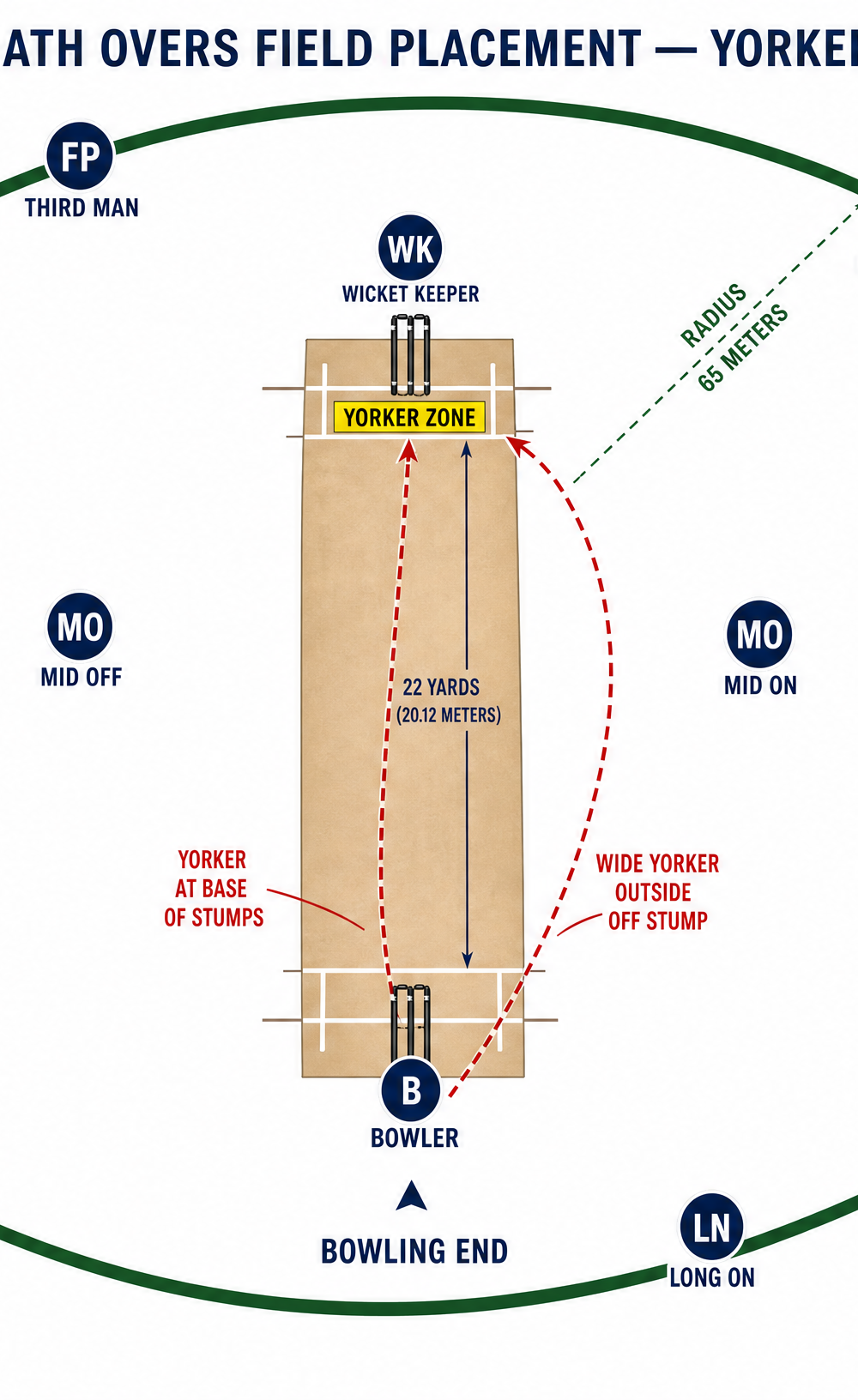 Tactical diagram 2