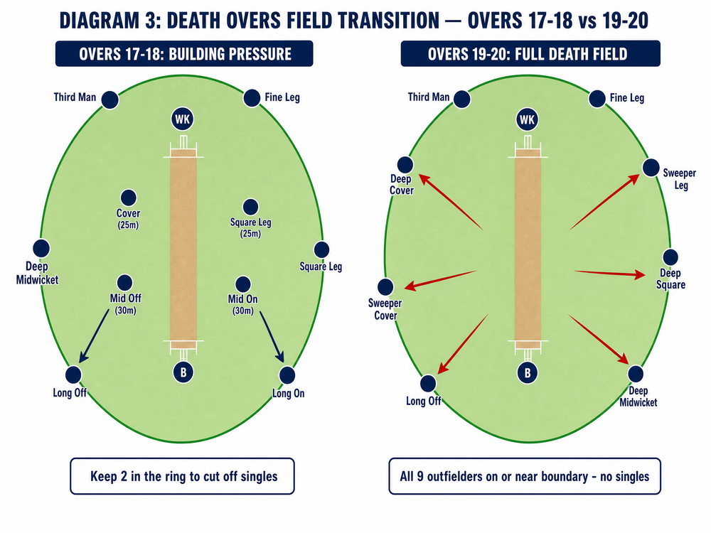 Tactical diagram