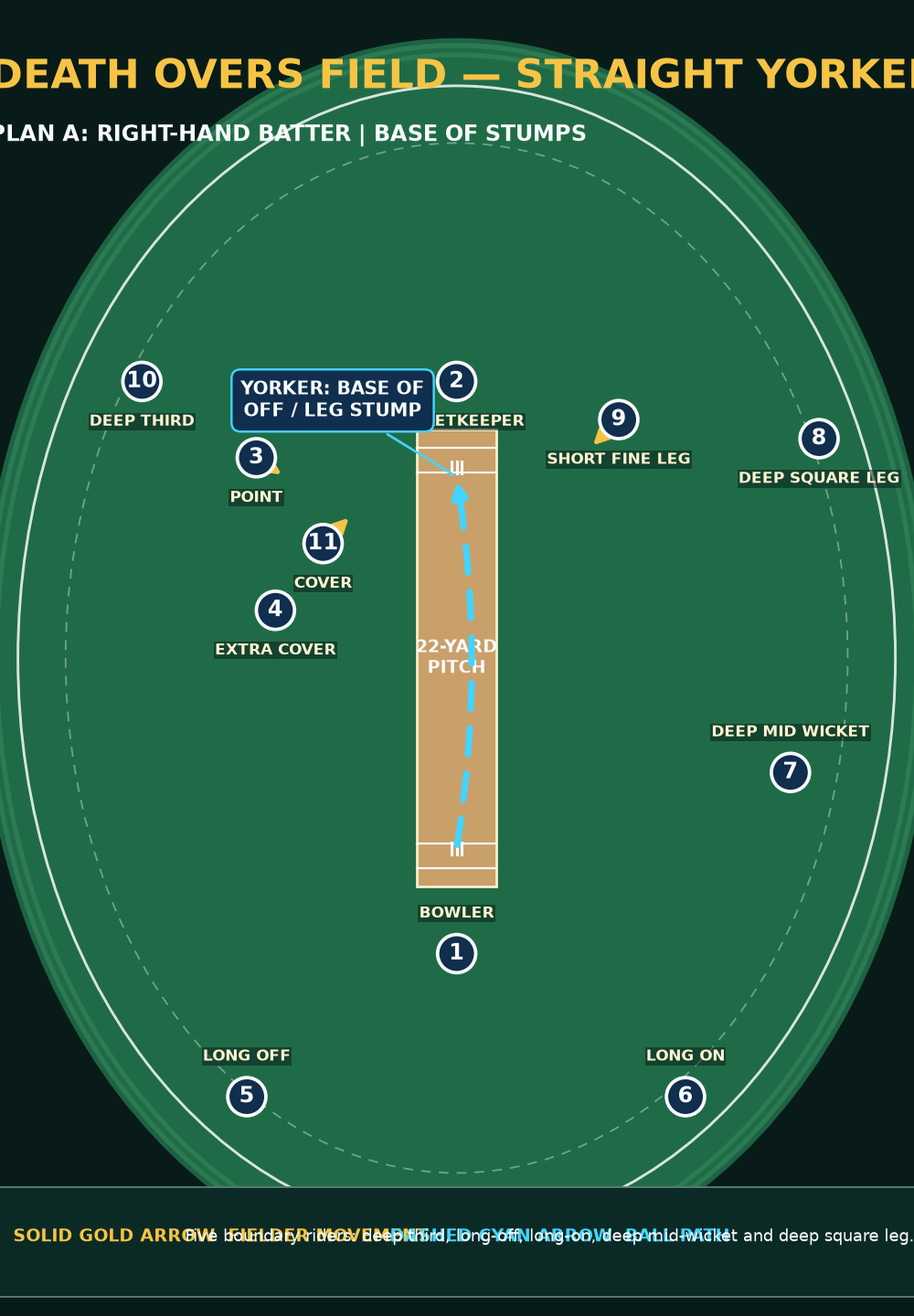 Tactical diagram 1