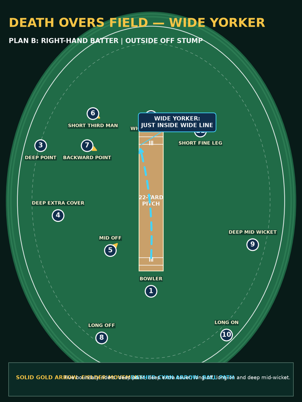Tactical diagram